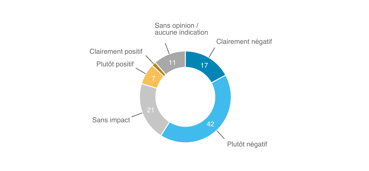 Mo­ni­teur 2021 de l’ASA sur la sé­cu­rité, Ill. 35 FR