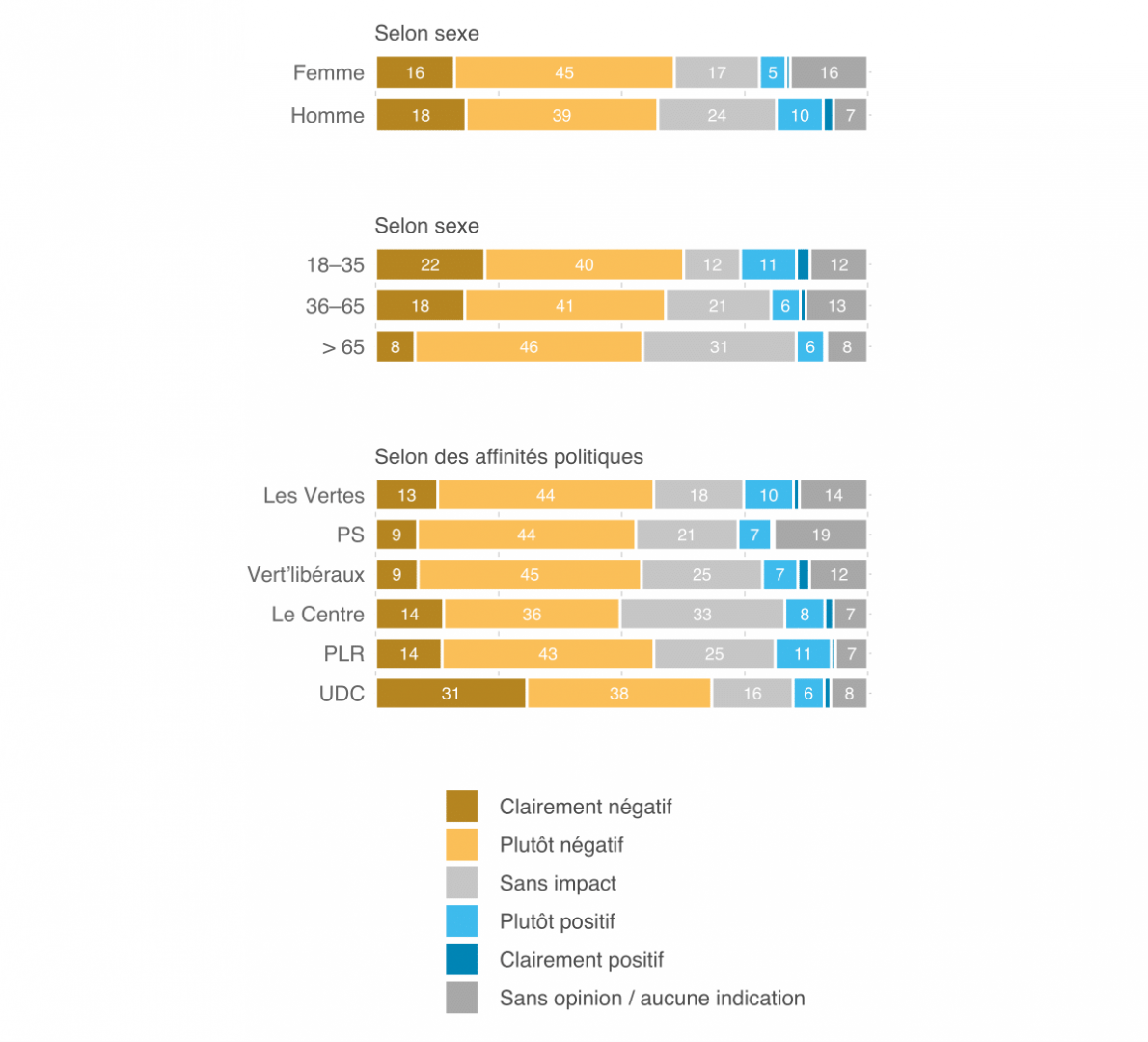 Mo­ni­teur 2021 de l’ASA sur la sé­cu­rité, Ill. 36 FR