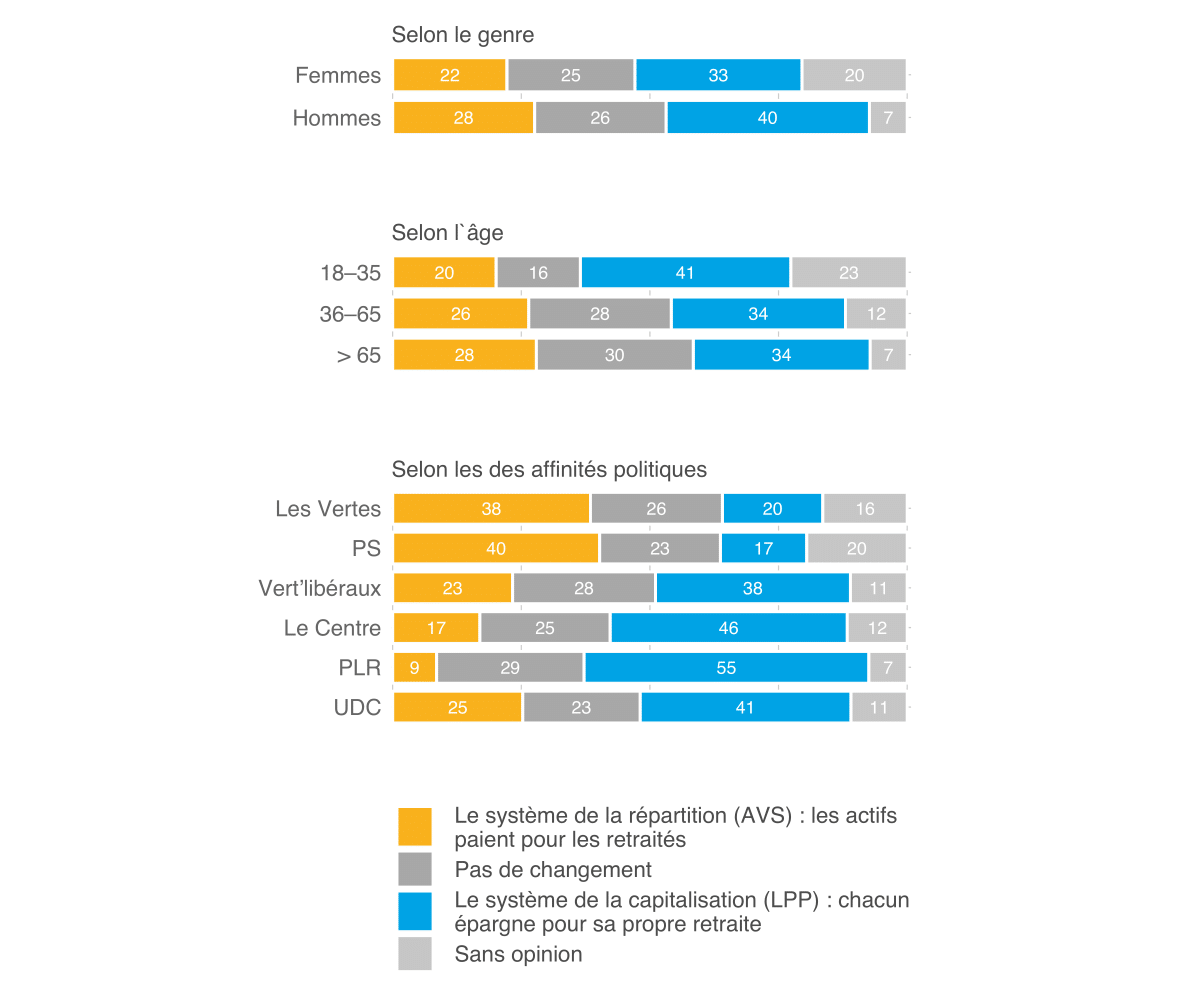 Moniteur 2021 de l’ASA sur la sécurité, Ill. 39 FR
