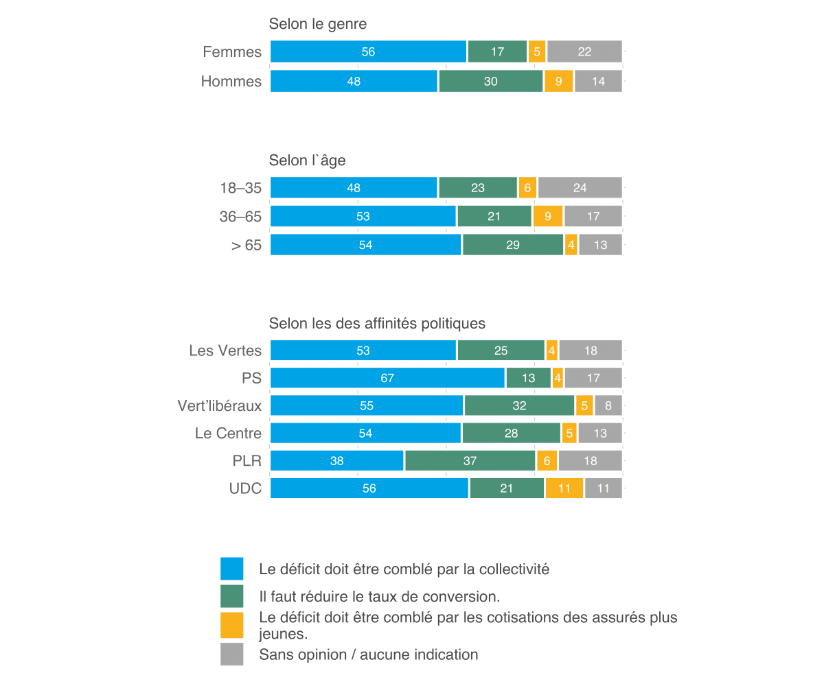 Moniteur 2021 de l’ASA sur la sécurité, Ill. 41 FR