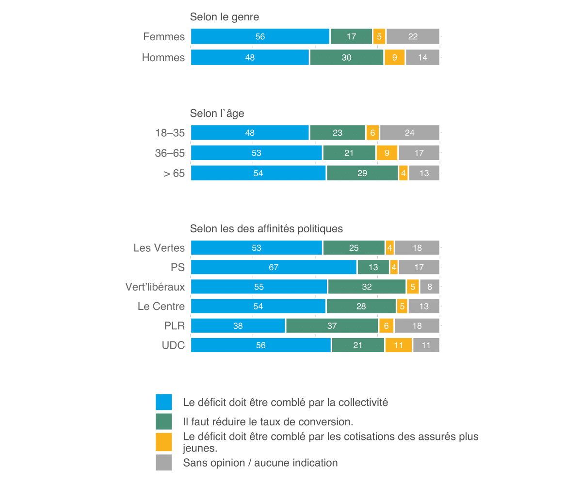 Mo­ni­teur 2021 de l’ASA sur la sé­cu­rité, Ill. 41 FR