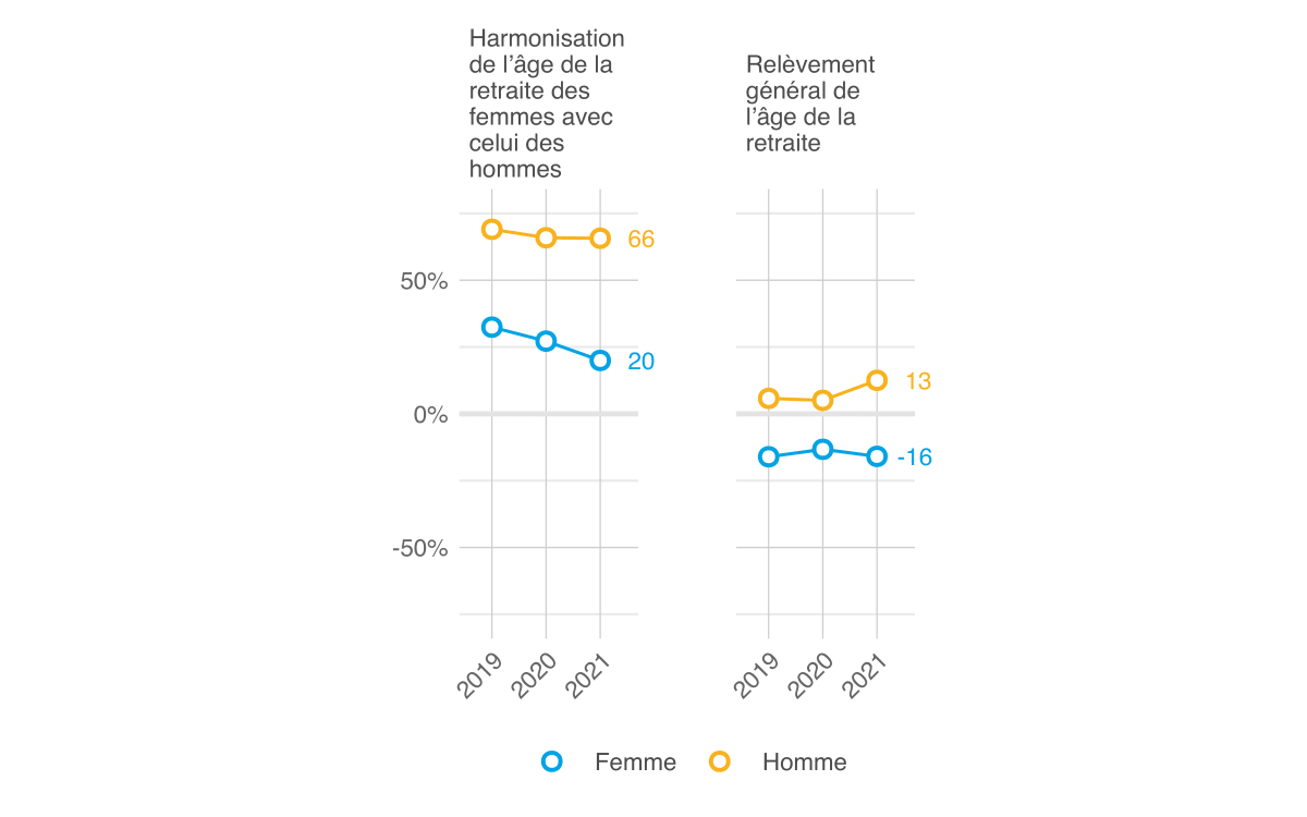 Moniteur 2021 de l’ASA sur la sécurité, Ill. 44 FR