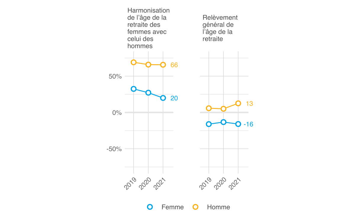 Mo­ni­teur 2021 de l’ASA sur la sé­cu­rité, Ill. 44 FR