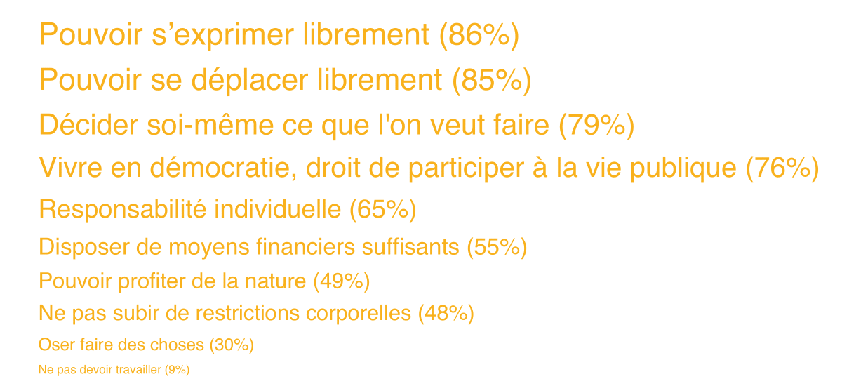 Moniteur 2021 de l’ASA sur la sécurité, Ill. 8 FR