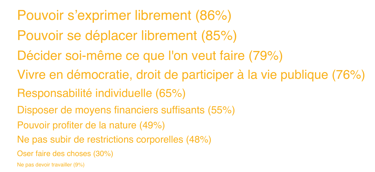 Mo­ni­teur 2021 de l’ASA sur la sé­cu­rité, Ill. 8 FR