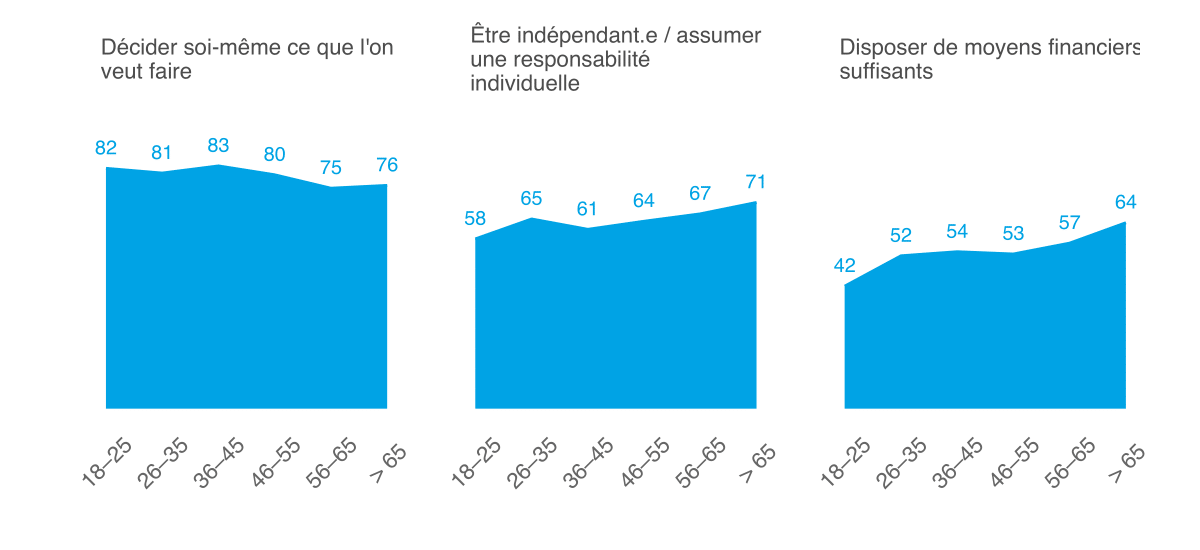 Moniteur 2021 de l’ASA sur la sécurité, Ill. 9 FR