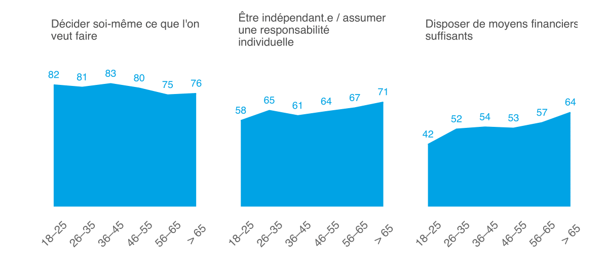 Mo­ni­teur 2021 de l’ASA sur la sé­cu­rité, Ill. 9 FR