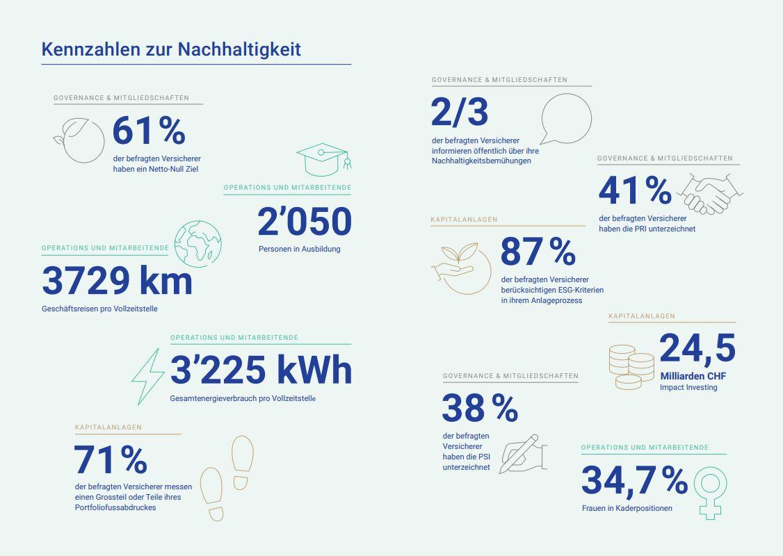 Kennzahlen Nachhaltigkeit 2023