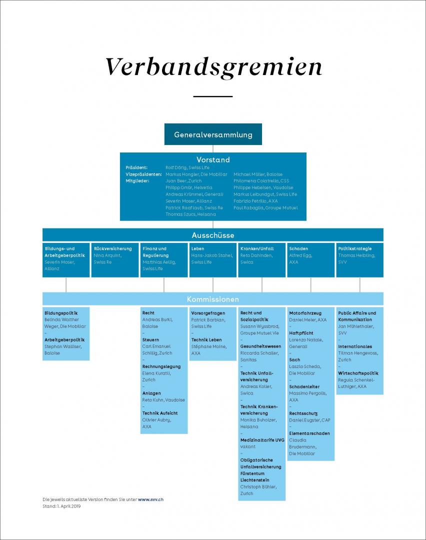 Verbandsgremien