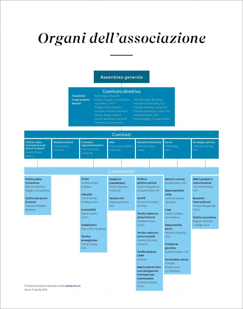 Organi dell’Associazione