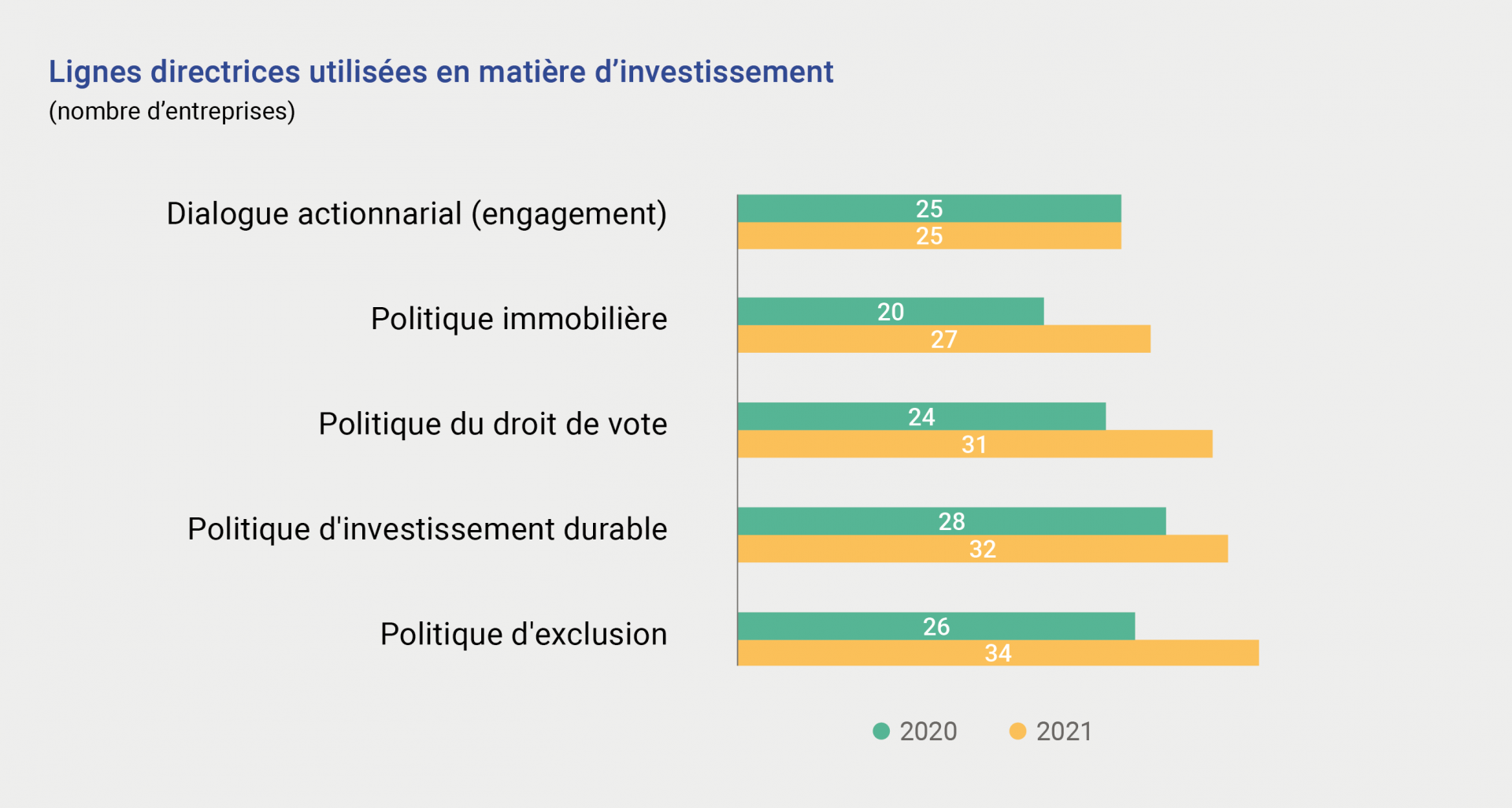 S21_Lignes_directrices_utilisees_en_matiere_investissement