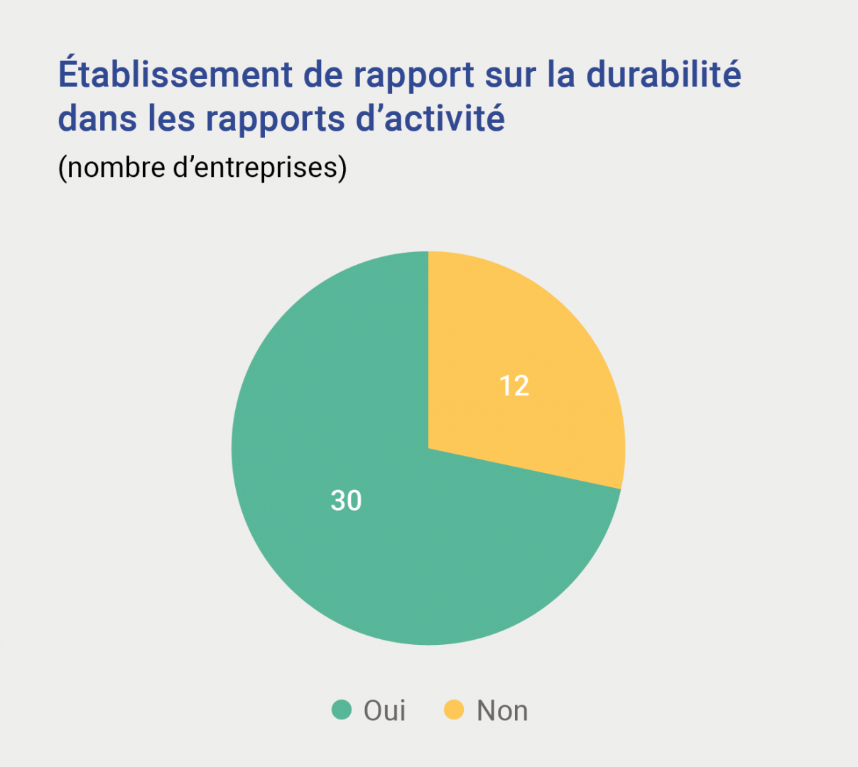 S24_Etablissement_rapport_durabilite