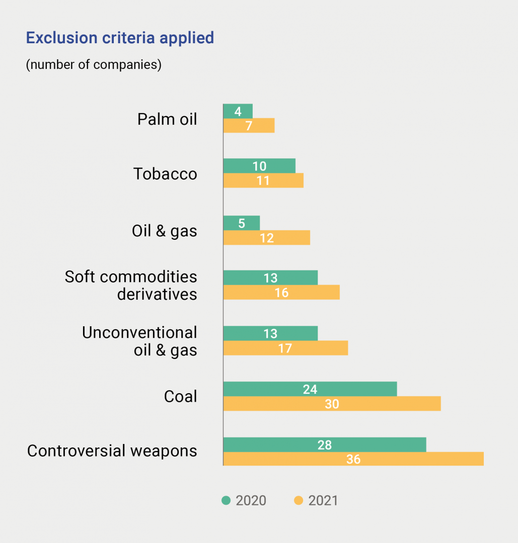 S24_Exclusion_criteria_applied