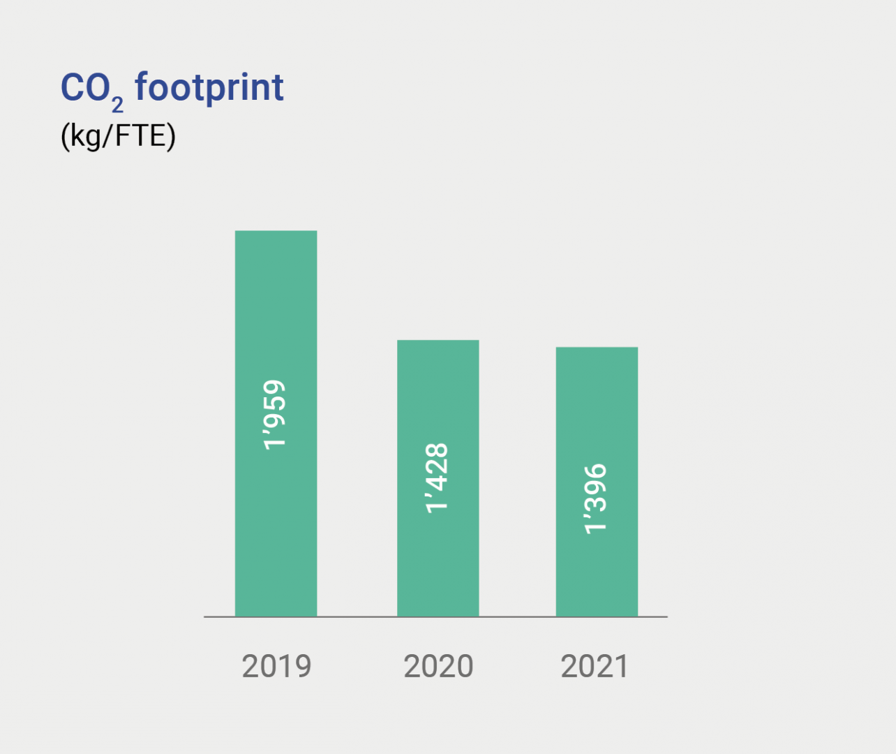 S27_CO2_footprint