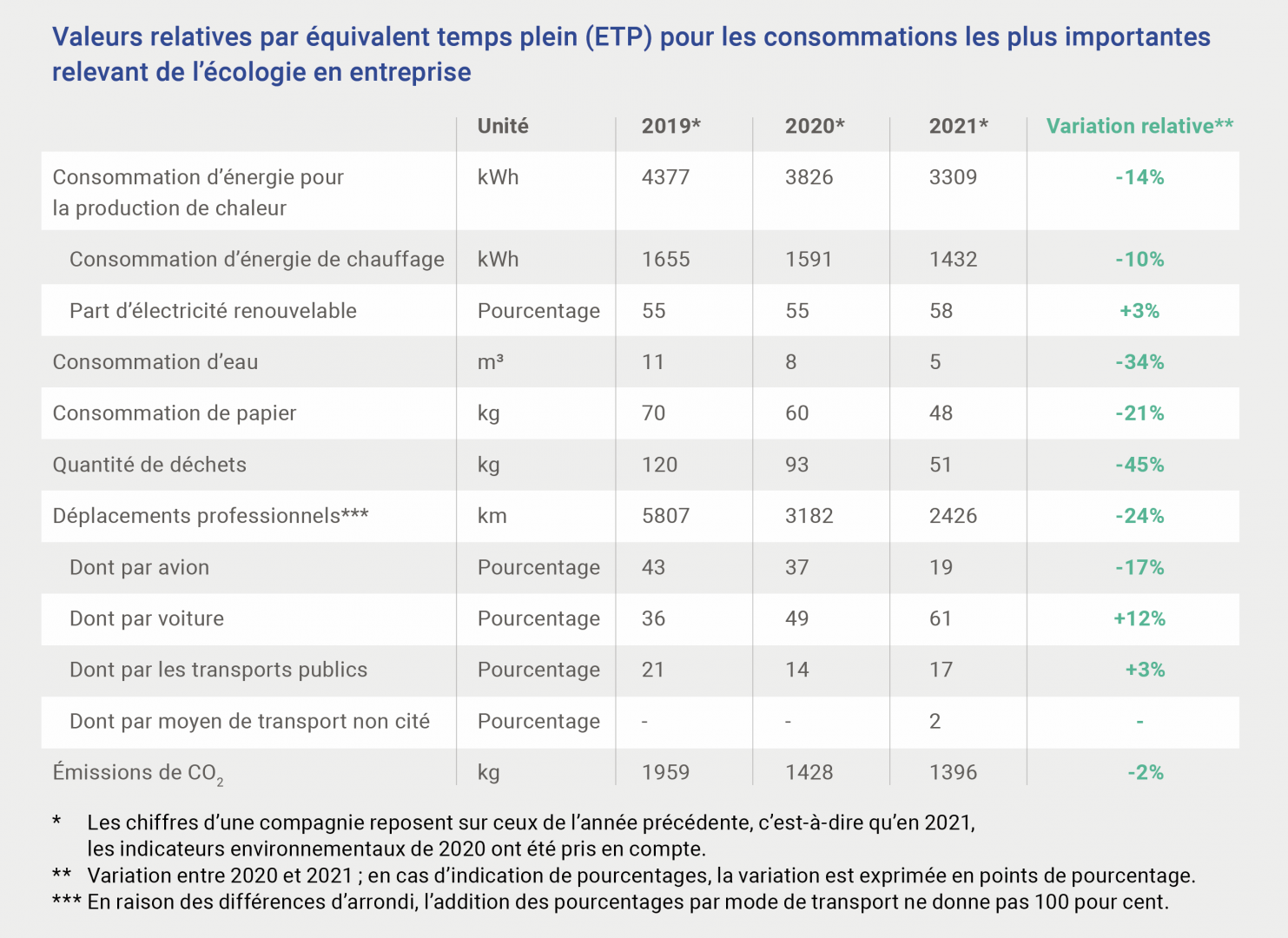 S28_Valeurs_relatives_équivalent_temps_plein_ETP