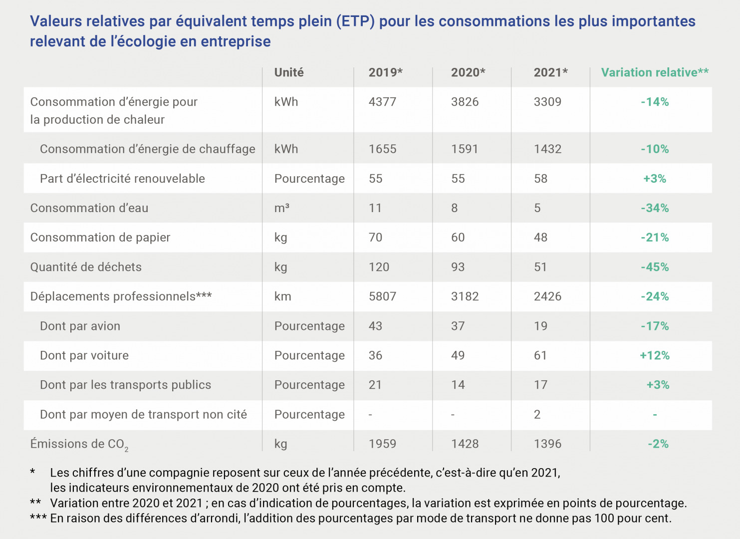 S28_Valeurs_relatives_e╠üquivalent_temps_plein_ETP