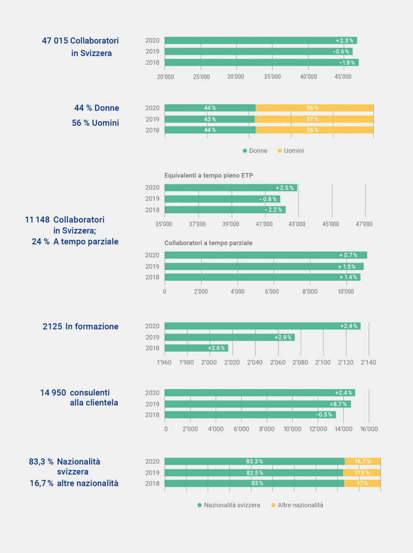 Personalstatistik