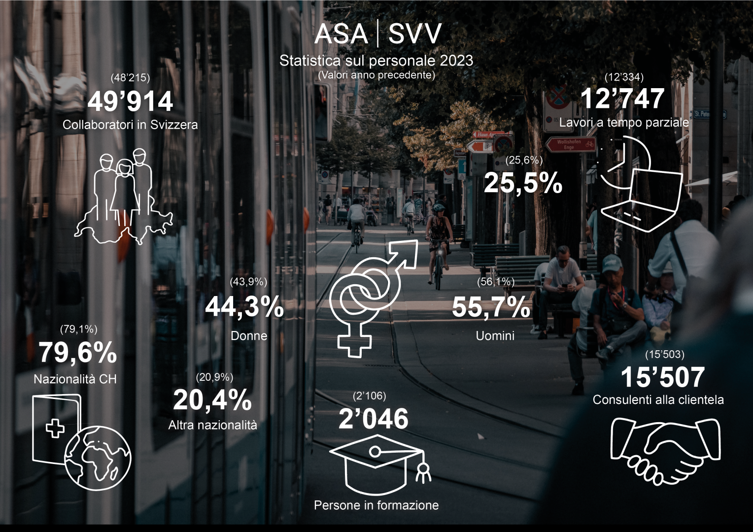 Übersichtsgrafik Personalstatistik 2023_IT