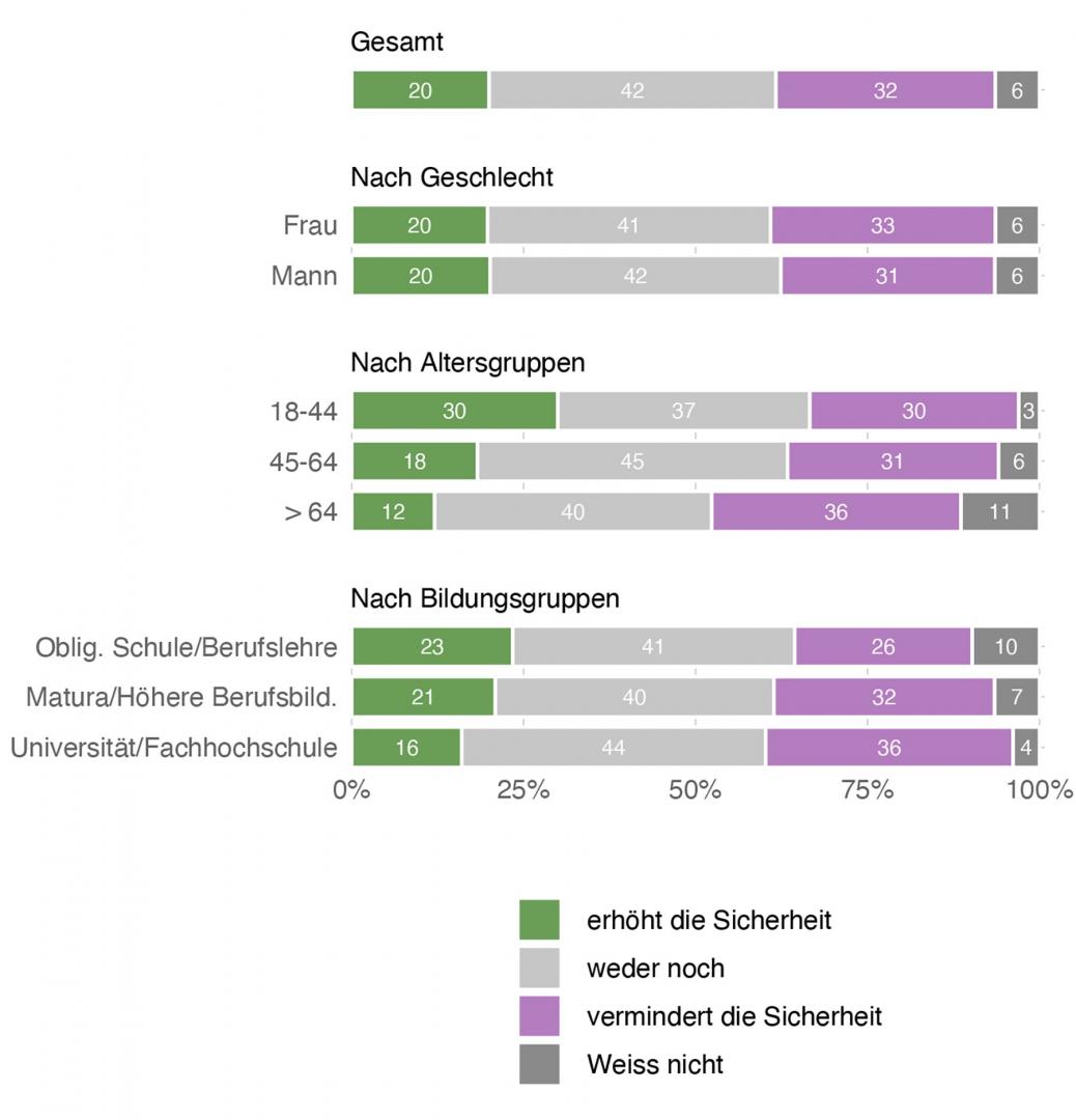 Abbildung 13