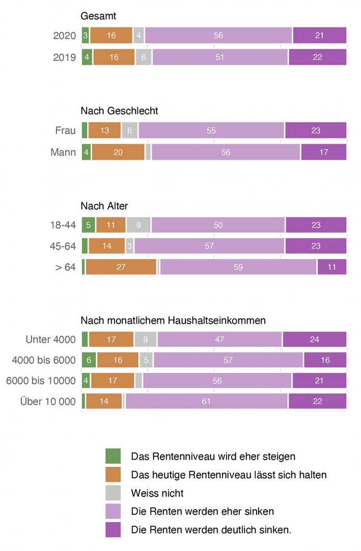 Abbildung 19