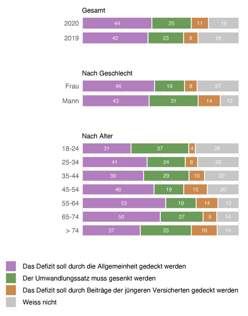 Abbildung 24