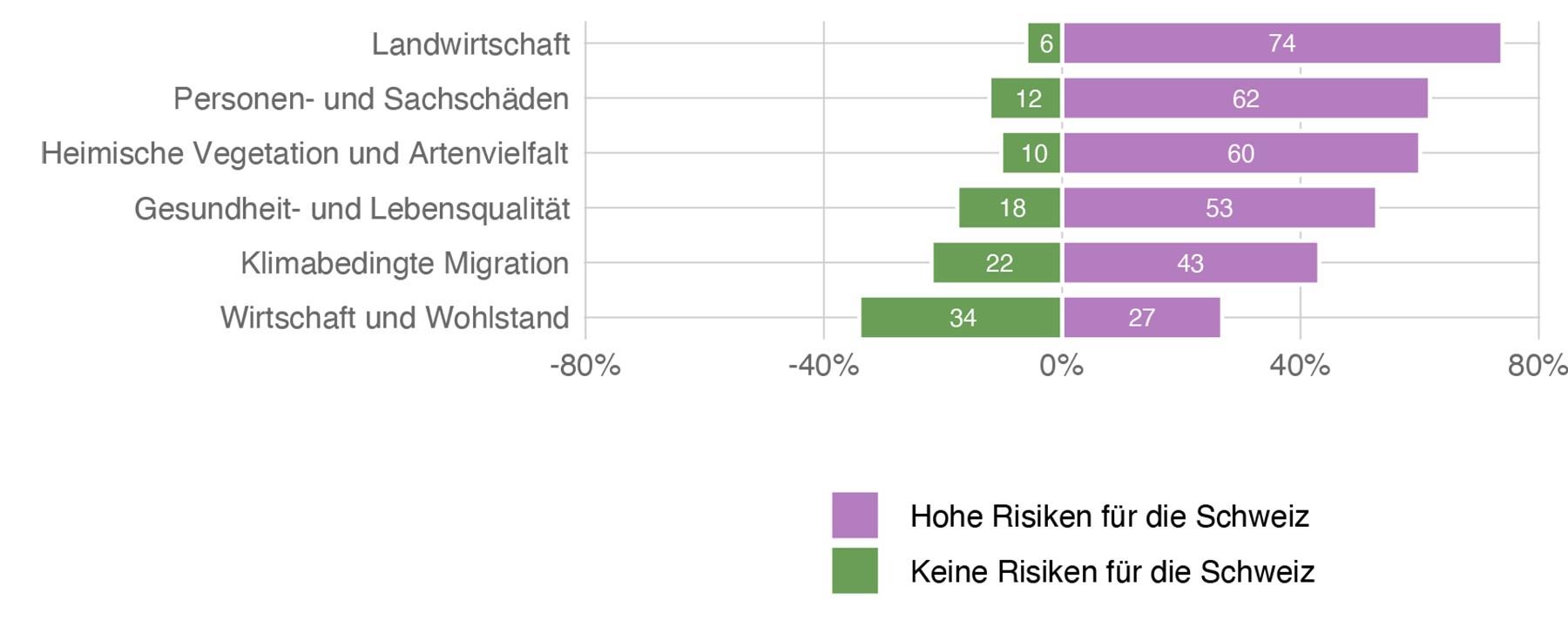 Abbildung 29