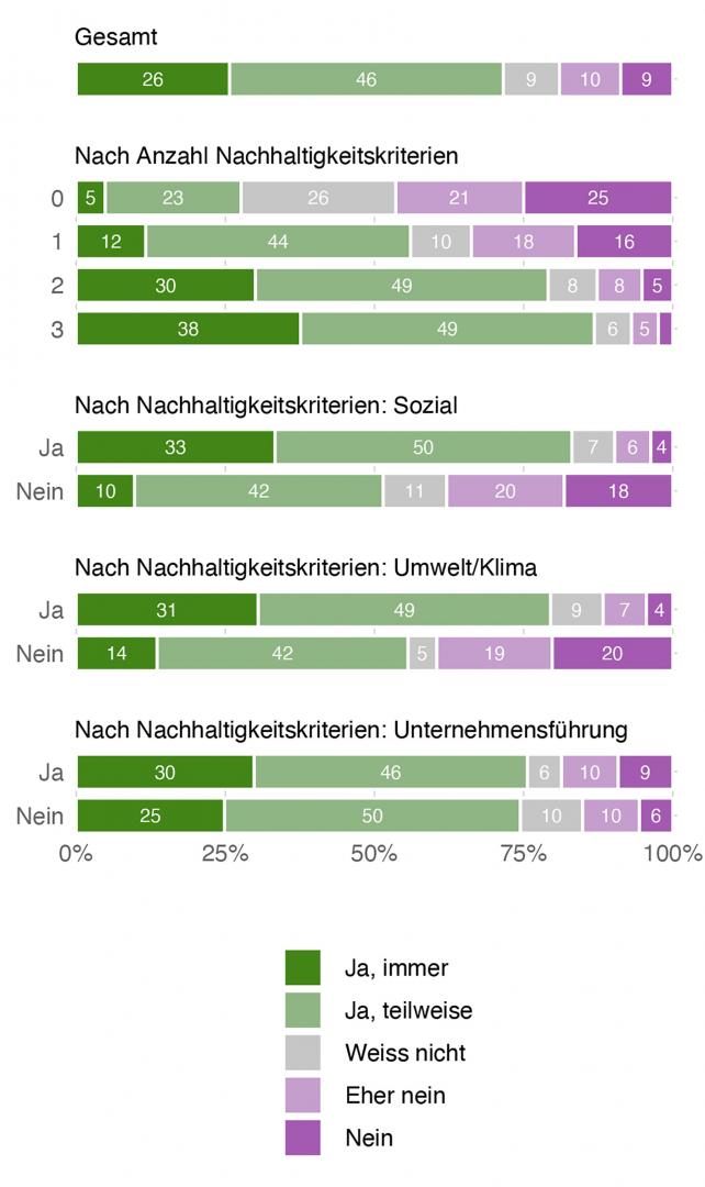 Abbildung 37