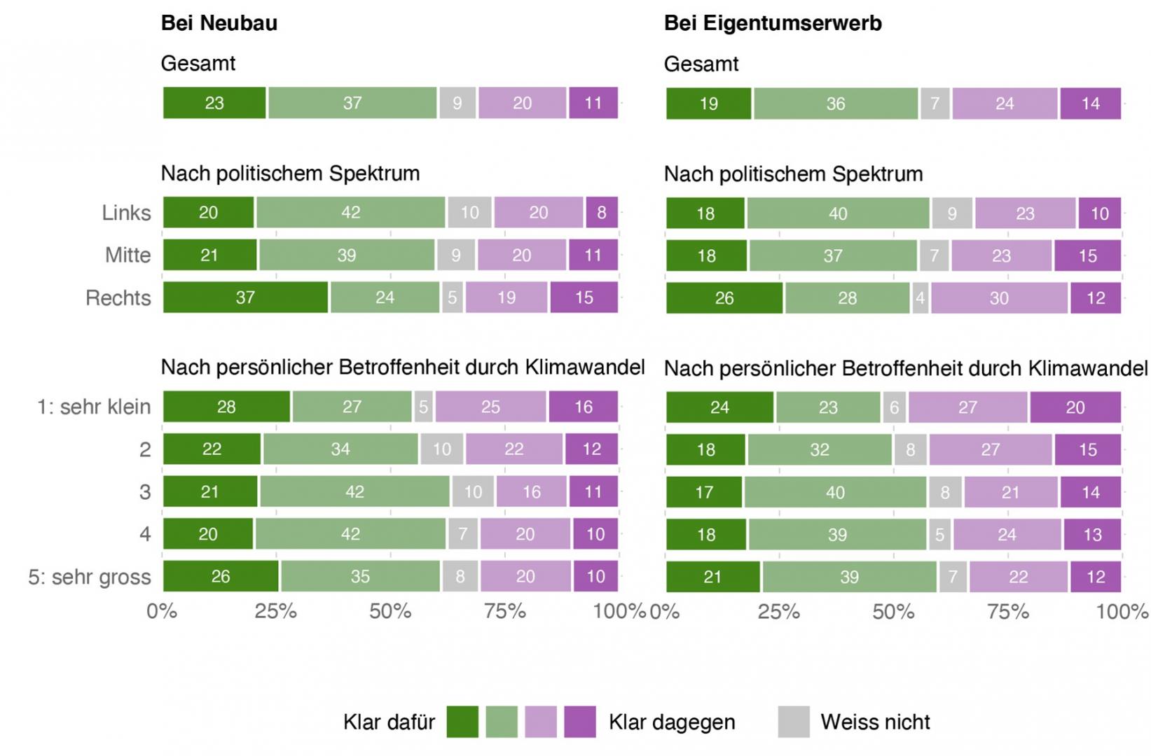 Abbildung 39