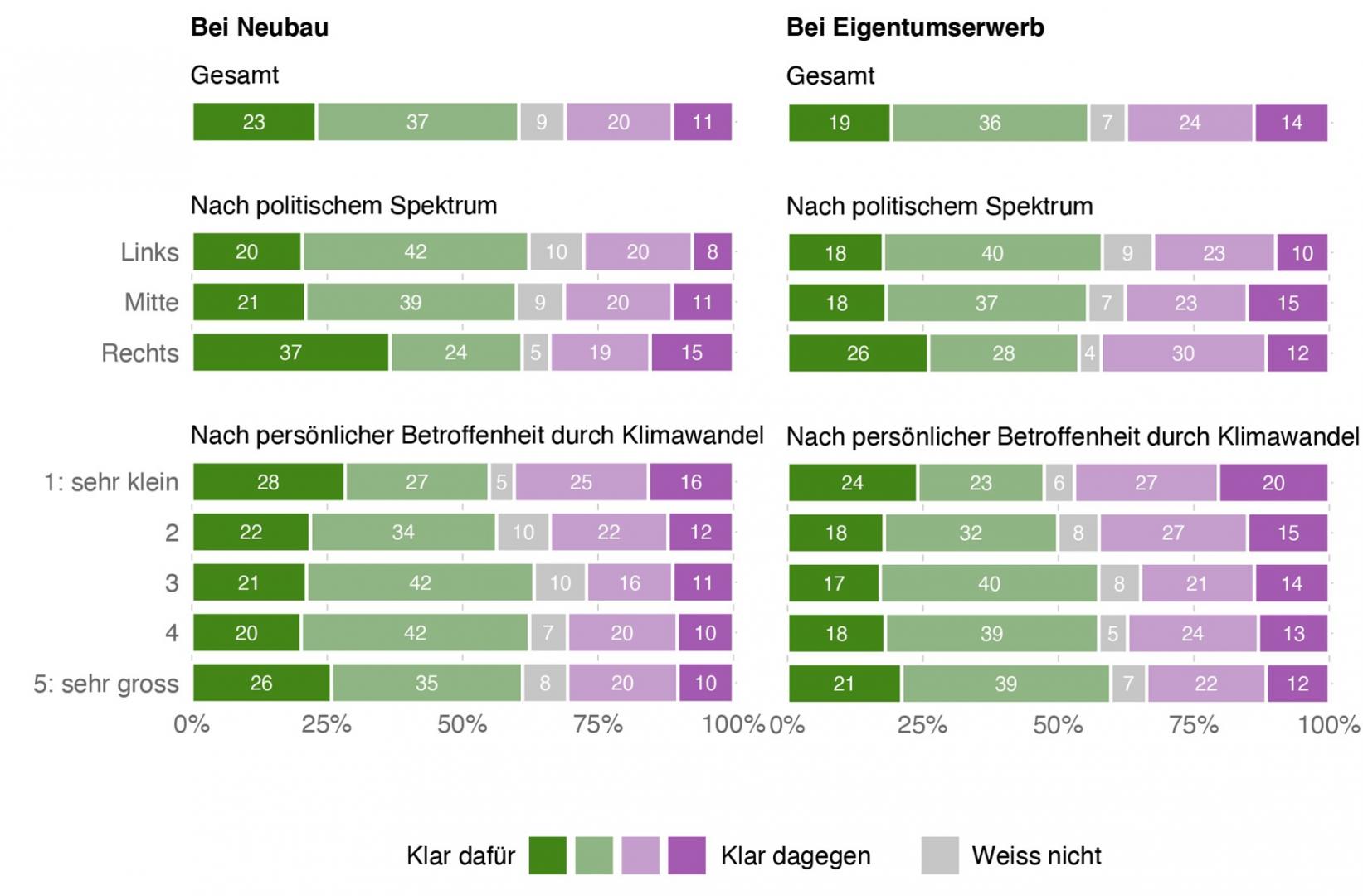 Abbildung 39